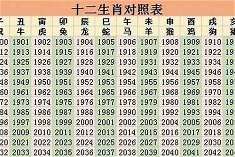 1989 屬|1989年出生的属什么,1989年是什么生肖